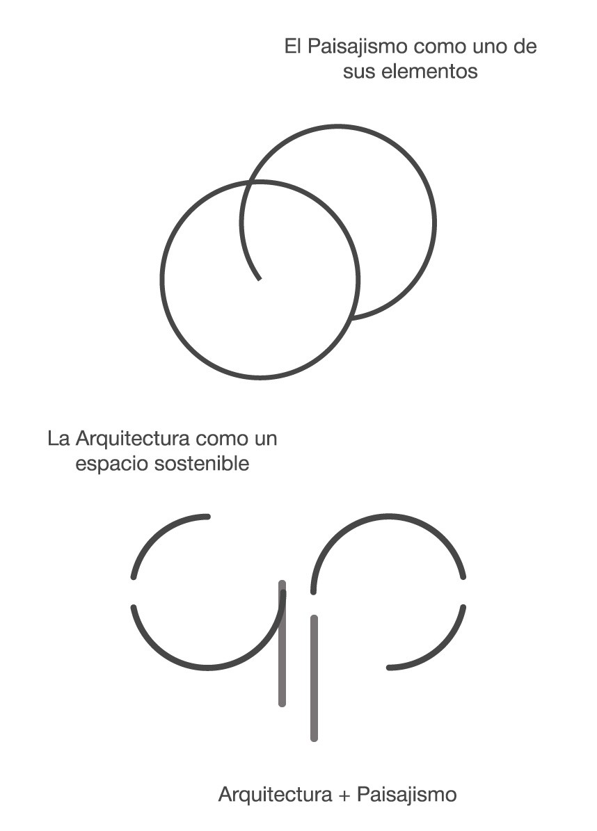 Especialistas en arquitectura en Panamá, diseño de interiores y paisajismo. Crea espacios únicos y verdes para viviendas y negocios.